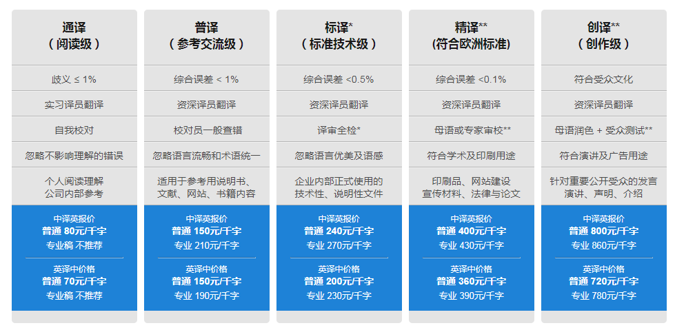 英语翻译 英语翻译