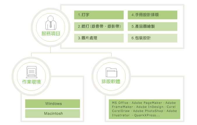 DTP专业排版 DTP专业排版