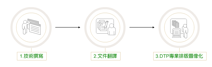 技术撰写